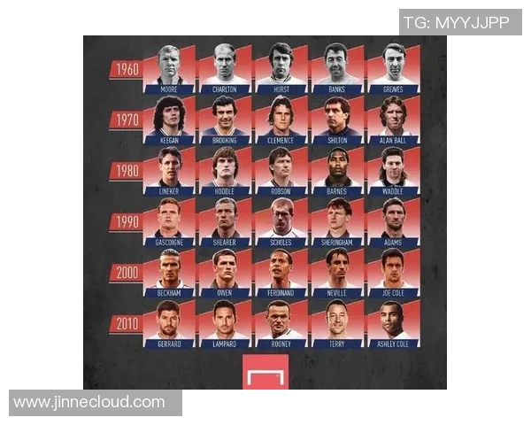 京多安的足球之路:从默默无闻到世界舞台的璀璨明星